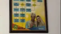 Foto Pernikahan Irish Bella dan Ammar Zoni Masih Jadi Ilustrasi Poster di KUA Meski Sudah Bercerai