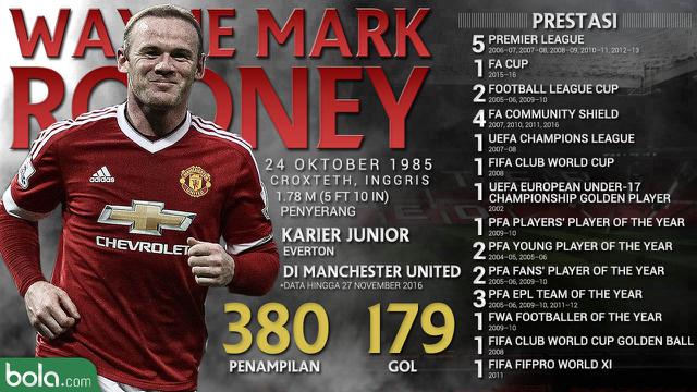 Legenda_Wayne Rooney_Manchester United (Bola.com/Adreanus Titus)