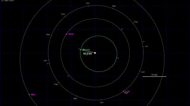 Orbit Merkurius ketika Perihelion. Sumber: in-the-sky.org via LAPAN.or.id