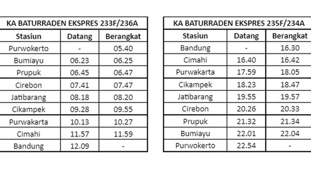Jadwal KA Baturraden Ekspres