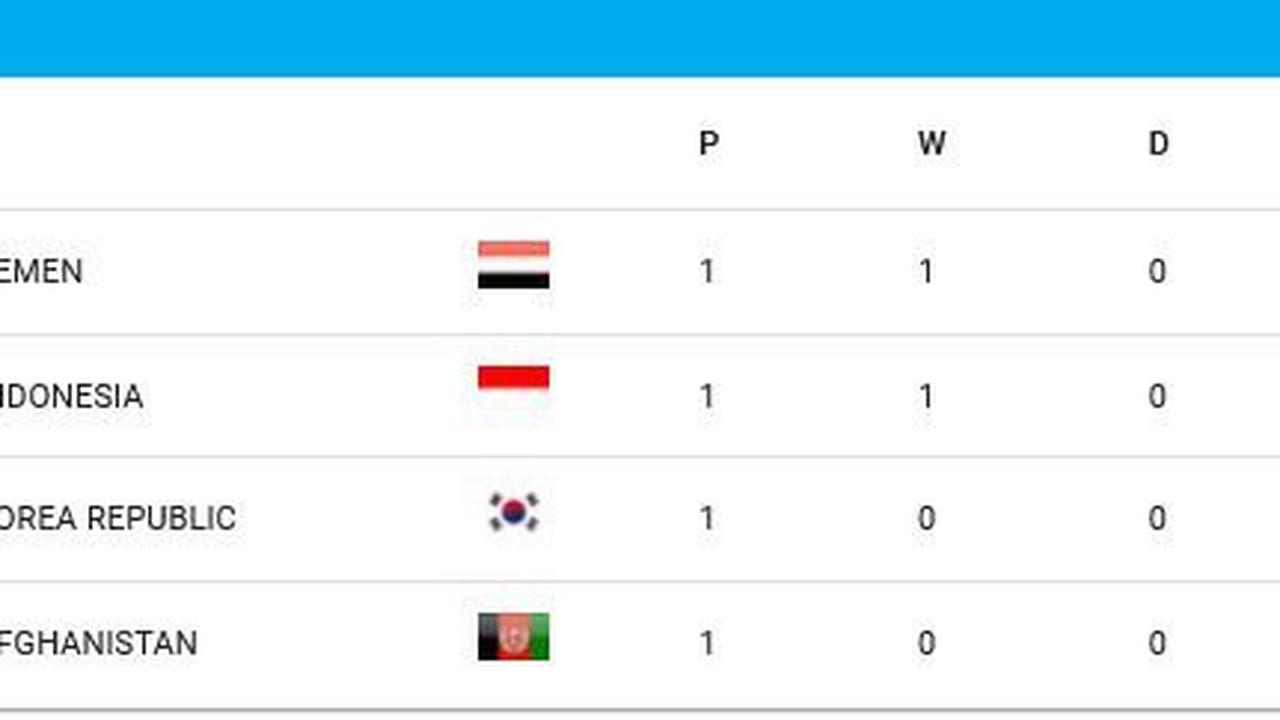 Klasemen Grup C Piala Asia U-17 2025 (c) AFC