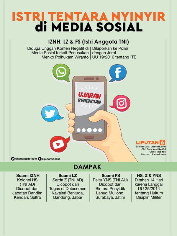 Infografis Istri Tentara Nyinyir di Media Sosial. (/Triyasni)