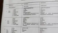 Jadwal Pernikahan Putra Jokowi dengan Putri Solo Dipasang di KUA