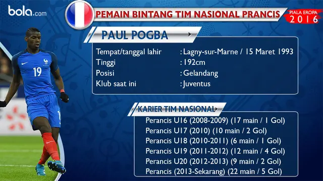 Paul Pogba