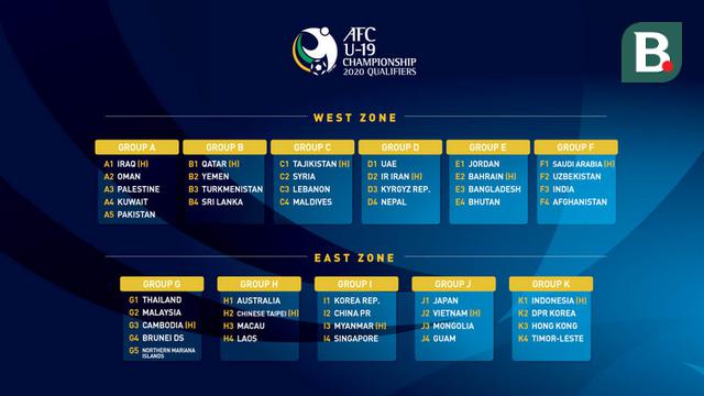 Kualifikasi Piala AFC U-29 2020