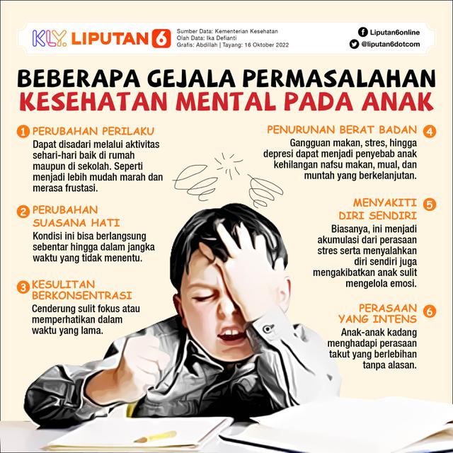 INFOGRAFIS JOURNAL_ Beberapa Gejala Permasalahan Kesehatan Mental pada Anak