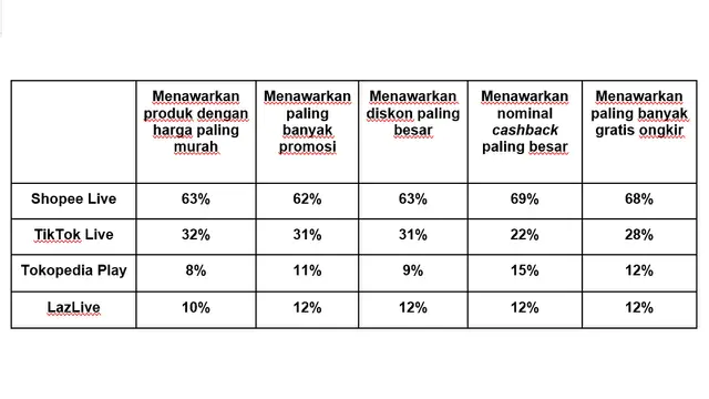 Persebaran preferensi terhadap penawaran menarik