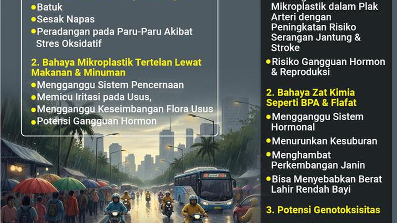 Infografis Bahaya Mikroplastik dalam Hujan Jakarta. (Liputan6.com/Gotri/Abdillah)