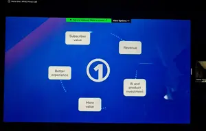 Meta Jamin Keamanan Pengguna Berlangganan Meta One