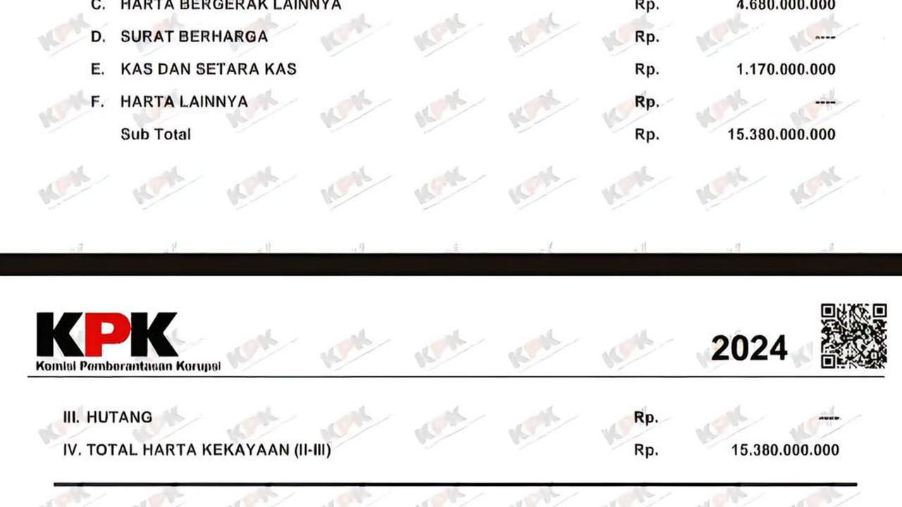 LHKPN Mayor Teddy Indra Wijaya