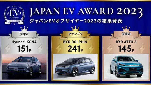 BYD Dolphin