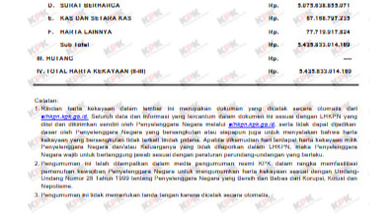 LHKPN Widiyanti Putri Wardhana