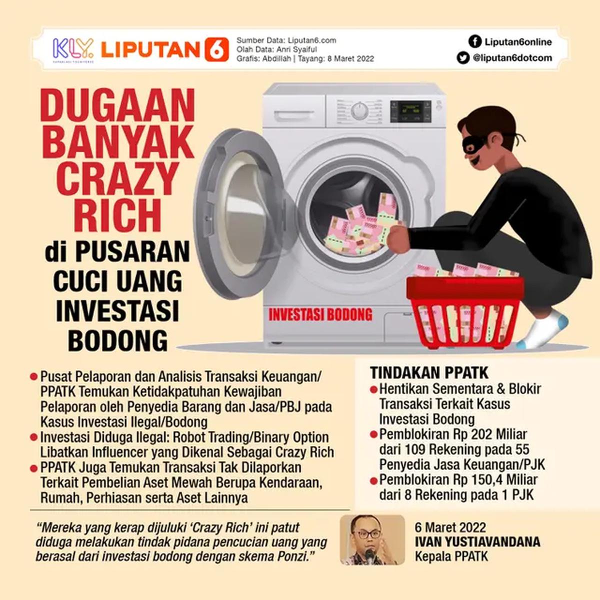 Infografis Dugaan Banyak Crazy Rich di Pusaran Cuci Uang Investasi Bodong. (Liputan6.com/Abdillah)