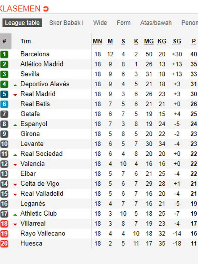 Klasemen La Liga