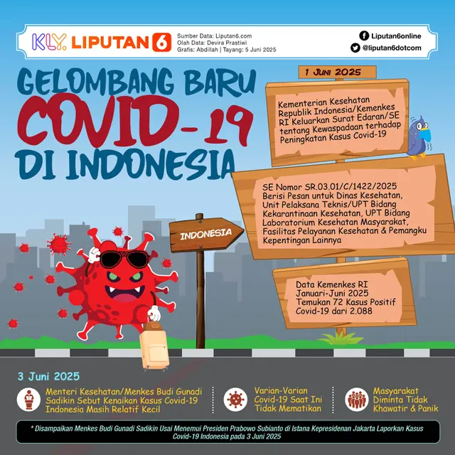 Infografis Gelombang Baru Covid-19 di Indonesia.