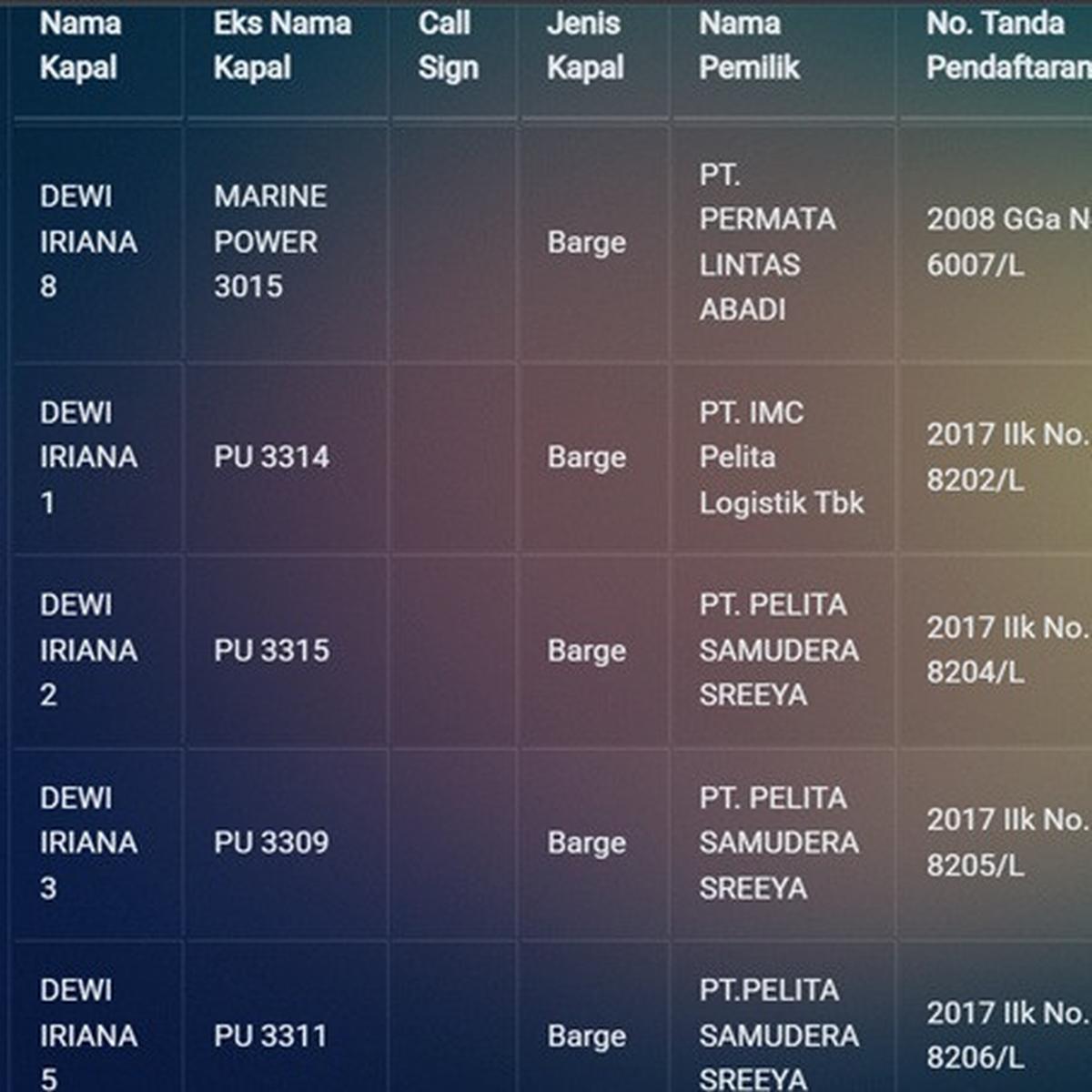 Melacak Kepemilikan Kapal JKW dan Dewi Iriana, Ini Hasilnya