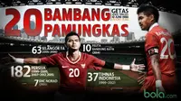 Bambang Pamungkas (Bola.com/Adreanus Titus)