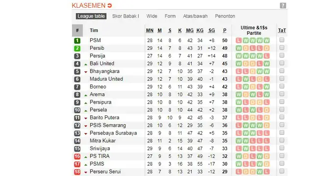 Liga 1