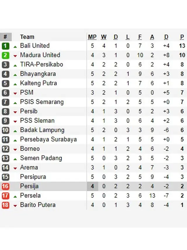 Klasemen Shopee Liga 1 2019