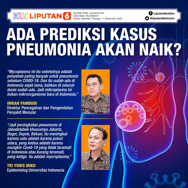 INFOGRAFIS JOURNAL_ Ada Prediksi Kasus Pneumonia akan Naik?