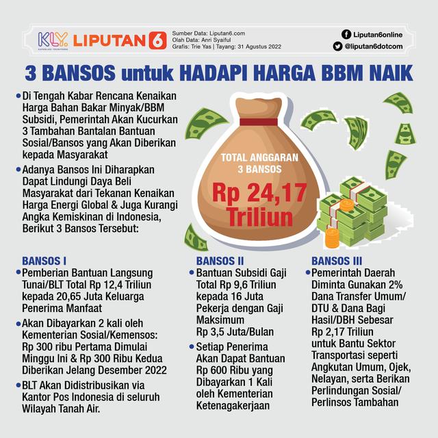 Infografis 3 Bansos untuk Hadapi Harga BBM Naik. (Liputan6.com/Trieyasni)