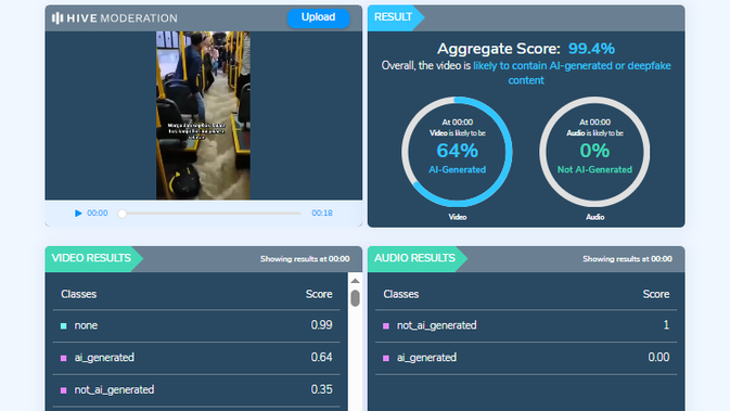 Hasil deteksi platform   hivemoderation.com untuk menelusuri klaim video warga kejebak banjir Jakarta Selatan terdapat 64 persen unsur AI