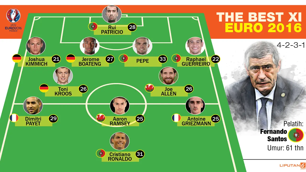 THE BEST XI EURO 2016