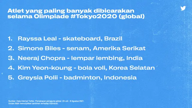 Menang Olimpiade Tokyo 2020, Greysia Polii-Apriyani Rahayu Paling Banyak Dibahas di Twitter