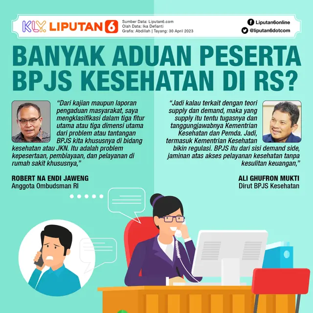 Infografis Journal Banyak Aduan Peserta BPJS Kesehatan di RS?