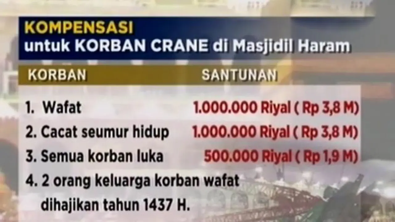 Segmen 2: Santunan untuk Korban Crane hingga Pusat Rangkaian Haji
