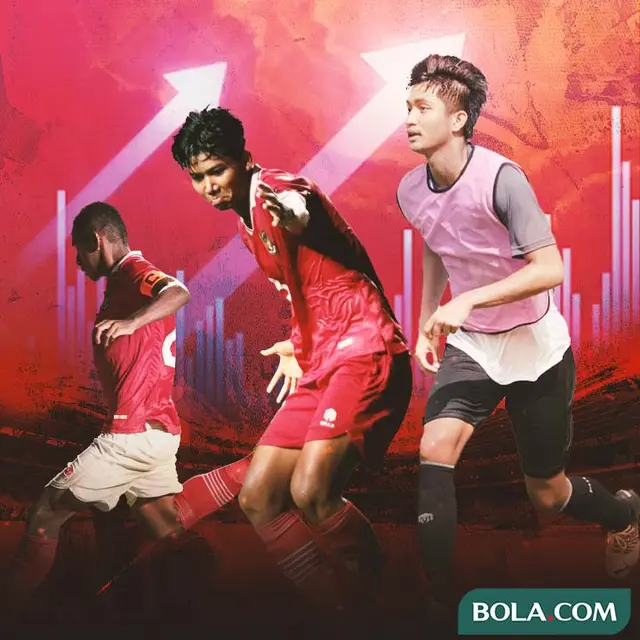 Timnas Indonesia - Nilai Pasar Pemain Timnas Indonesia U-17