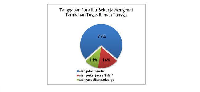 Data: Prisma Public Relations