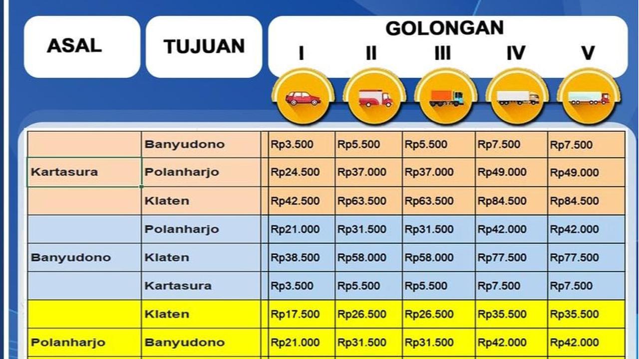 Tarif tol Solo-Jogja