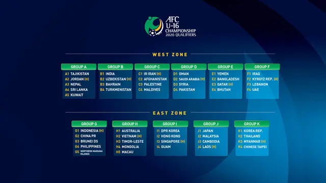 Kualifikasi Piala AFC U-16 2020