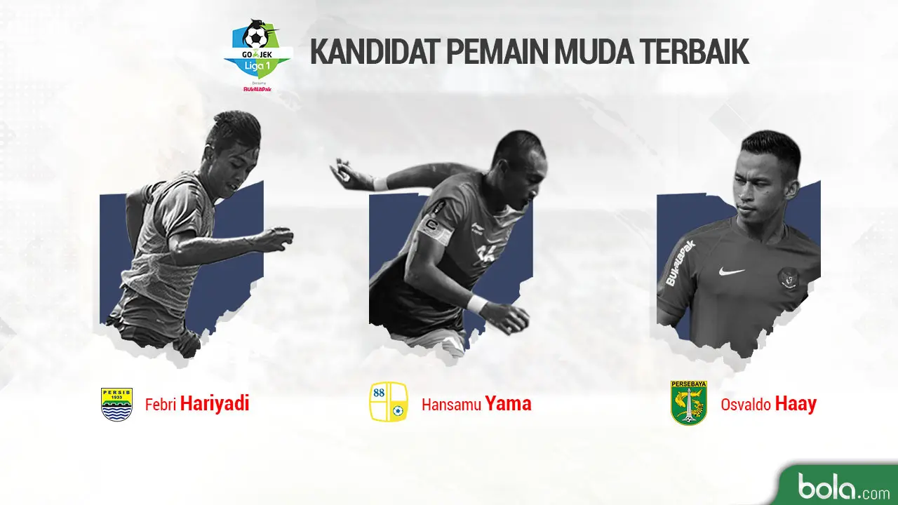 Trivia Kandidat Pemain Muda Terbaik Liga 1