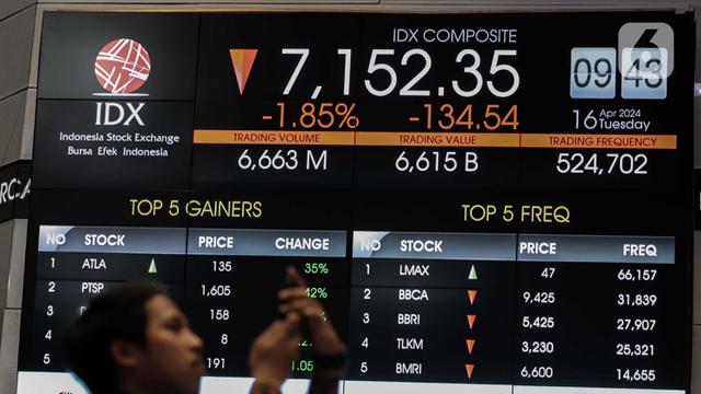 IHSG Berada di Zona Merah