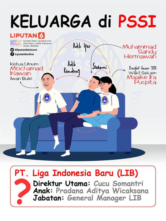 Infografis PSSI