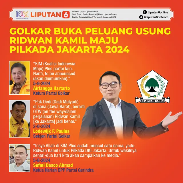 Infografis Golkar Buka Peluang Usung Ridwan Kamil Maju Pilkada Jakarta 2024. (Liputan6.com/Gotri/Abdillah)