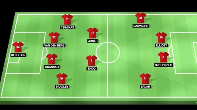 Formasi 4-2-4 Liverpool