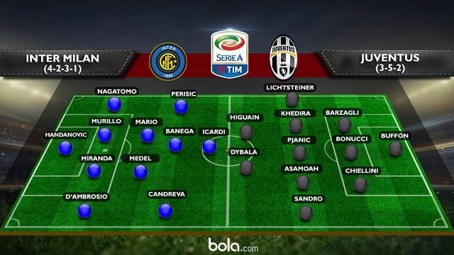 Serie A_Prakiraan Susunan Pemain Inter Milan Vs Juventus (Bola.com/Adreanus TItus)