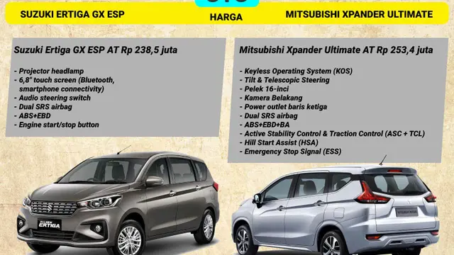 Perbandingan Harga dan Fitur Suzuki Ertiga Melawan Mitsubishi Xpander