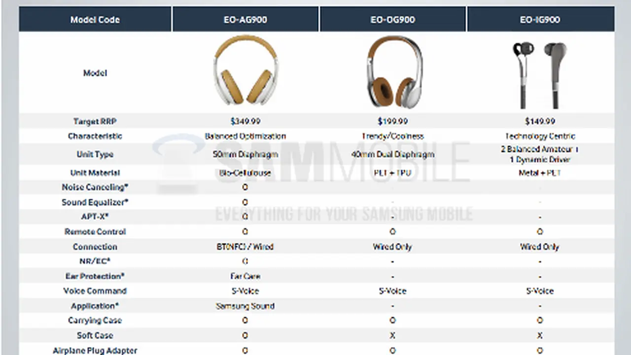 Samsung Siapkan Headphone Premium Untuk Tablet dan Smartphone