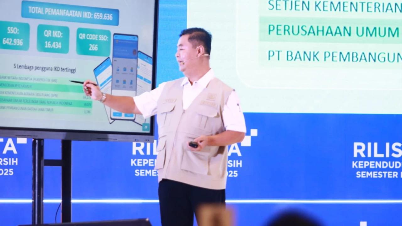 Dirjen Dukcapil Kemendagri Ungkap Jumlah Penduduk RI Sebanyak 288 Juta Jiwa per Akhir 2025