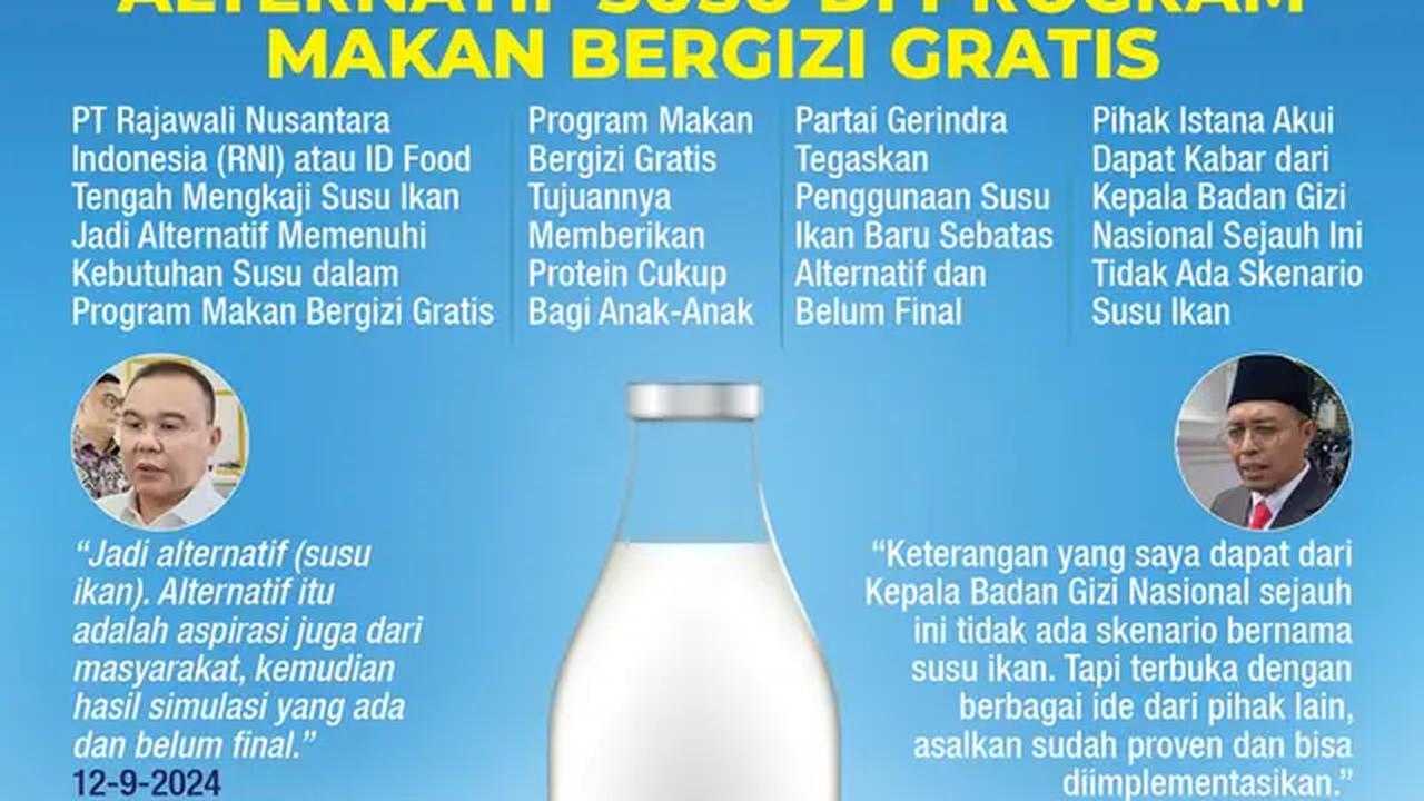 Infografis Wacana Susu Ikan Pengganti Alternatif Susu di Program Makan Bergizi Gratis. (Liputan6.com/Gotri/Abdillah)
