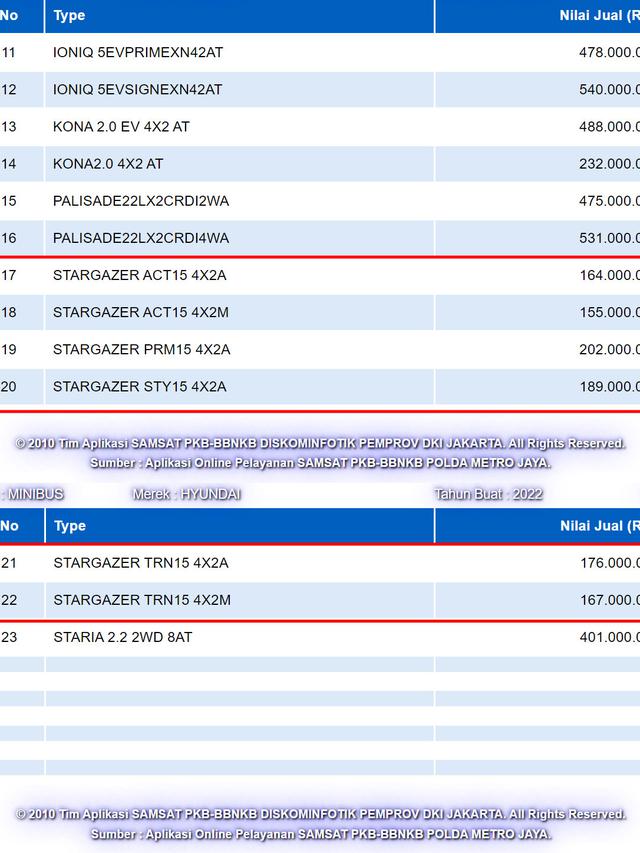 Hyundai Stargazer Terdaftar di Samsat DKI Jakarta (ist)