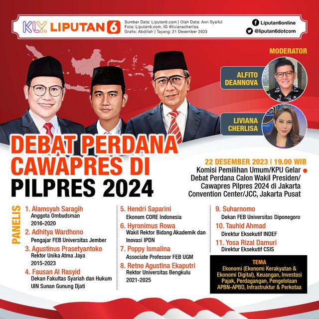 Infografis Debat Perdana Cawapres di Pilpres 2024. (Liputan6.com/Abdillah)