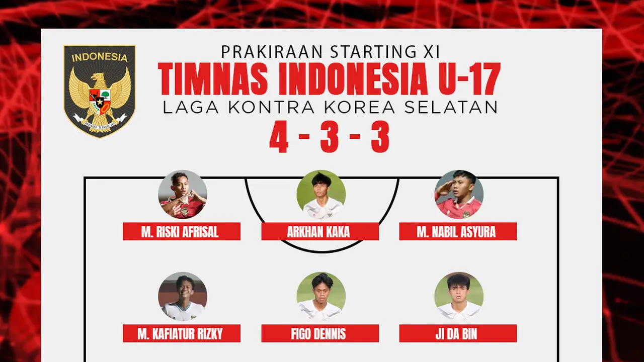 Timnas Indonesia - Prakiraan starting XI Timnas Indonesia U-17 buat laga kontra Korea