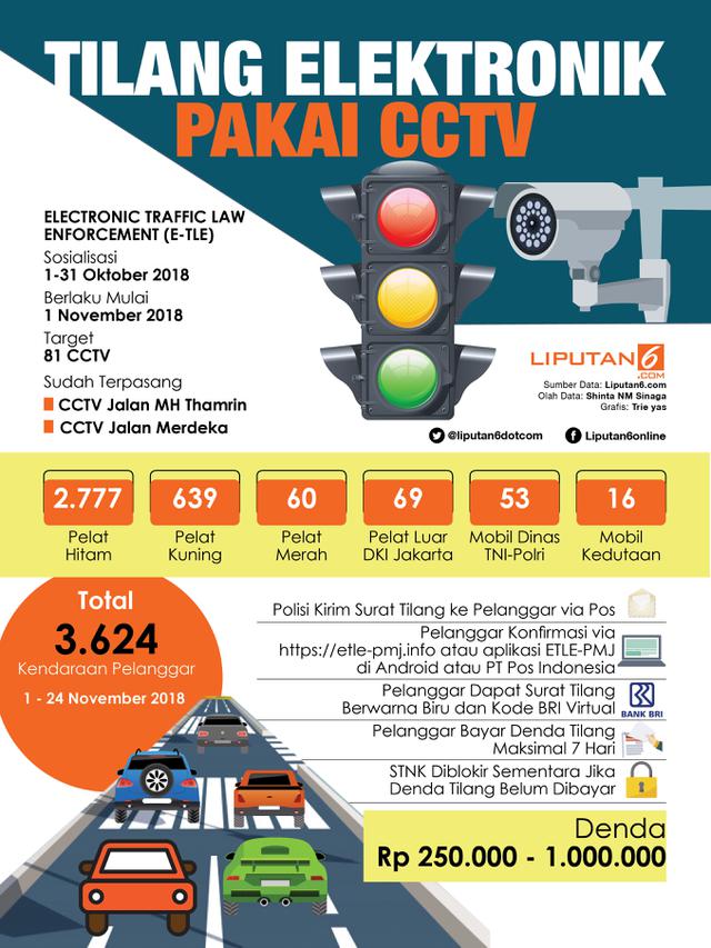 Infografis Tilang Elektronik