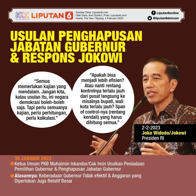 Infografis Usulan Penghapusan Jabatan Gubernur dan Respons Jokowi. (Liputan6.com/Trieyasni)