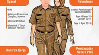 Infografis Seleksi Pegawai PPPK 2019. (Liputan6.com/Triyasni)